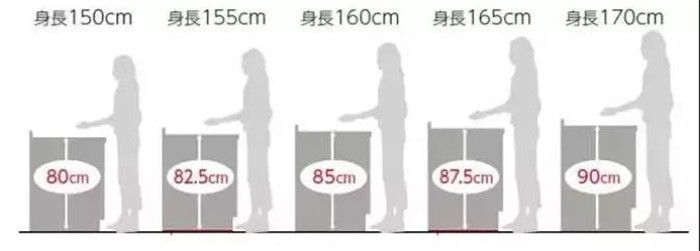 橱柜台面多高最好用
