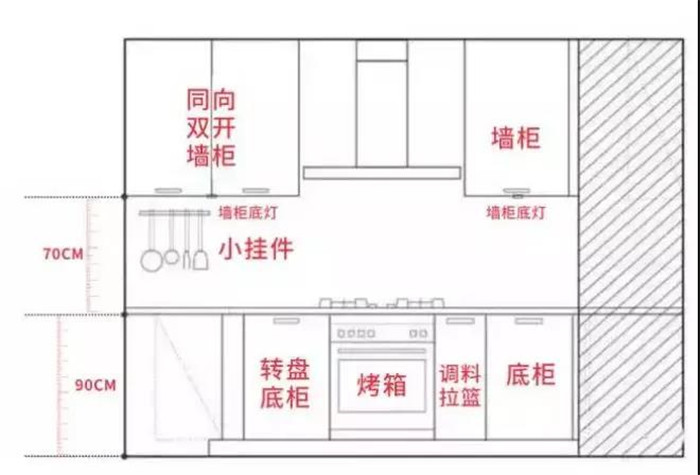 橱柜台面多高最好用