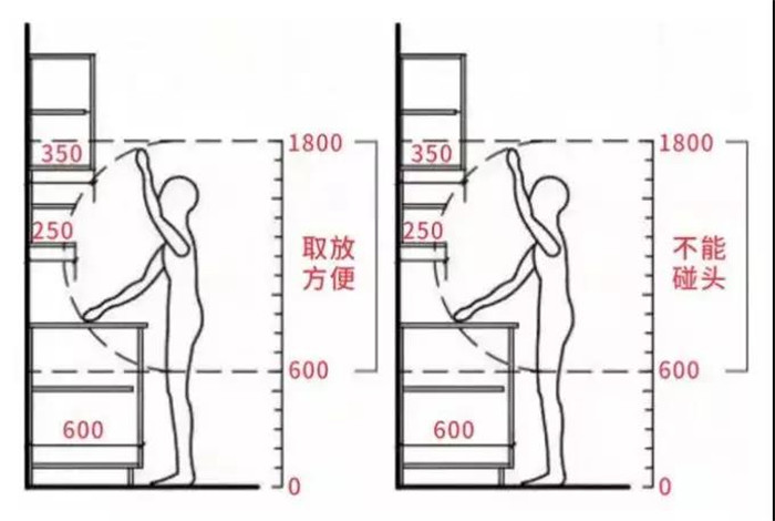 橱柜台面多高最好用