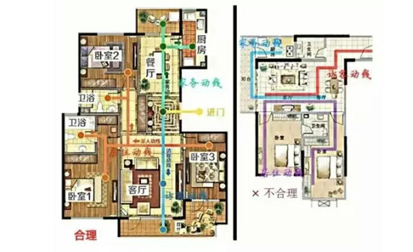 家居装修中的户型动线、来客动线、家务动线和居住动线如何设计