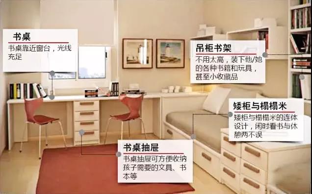 中国匠心品牌，福晶板材，儿童房的合理设计