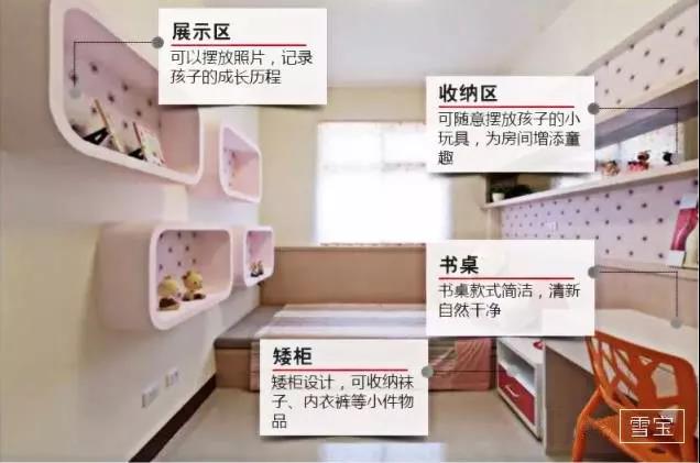 中国匠心品牌，福晶板材，儿童房的合理设计