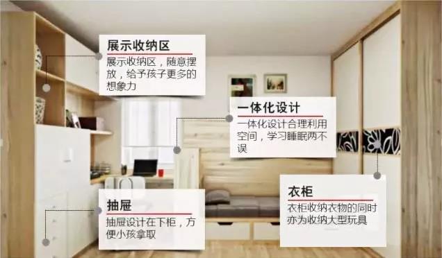 中国匠心品牌，福晶板材，儿童房的合理设计